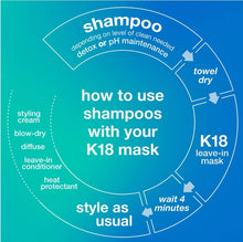 Load image into Gallery viewer, K18 Detox Shampoo
